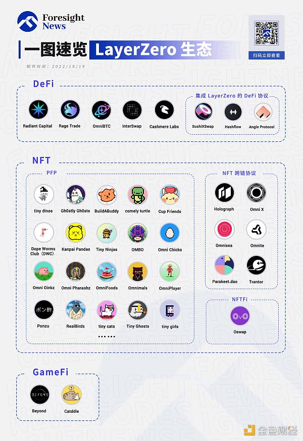 一文速览 LayrZro 生态重点项目-第1张图片-芝麻交易所下载 一文速览 LayrZro 生态重点项目-第1张图片-芝麻交易所下载